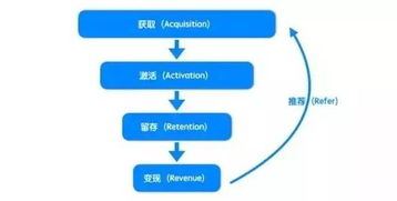 5個高效方法，11張圖，從0搭建互聯網數據服務數據分析體系