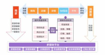 剖析互聯網時代本地化服務 以阿里、千機團、CarLife為例的數據服務革新