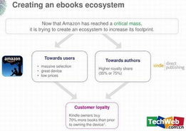 圖解亞馬遜隱形帝國 數(shù)據(jù)驅動戰(zhàn)略引領未來四大產品布局